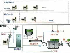 ayx爱游戏官方下载：氧化锑振动筛多层超声波震动筛发生器